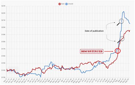 rolex hulk price chart.